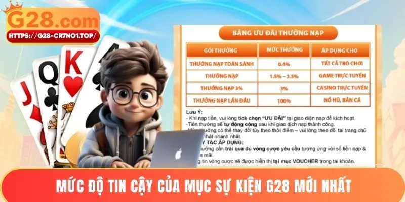 Mức độ tin cậy của mục sự kiện G28 mới nhất